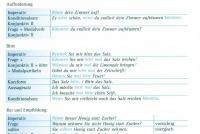 Сослагательное (условное) наклонение – Konjunktiv Как образуется повелительное наклонение в немецком языке